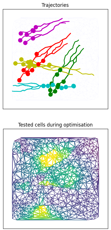 Topological Trajectory Classification and Landmark Inference on Simplicial Complexes paper illustration